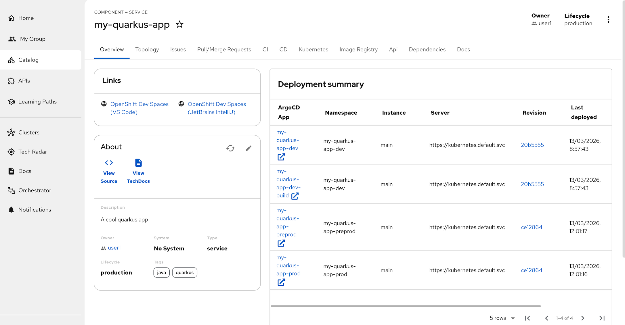 rhdh catalog qk overview