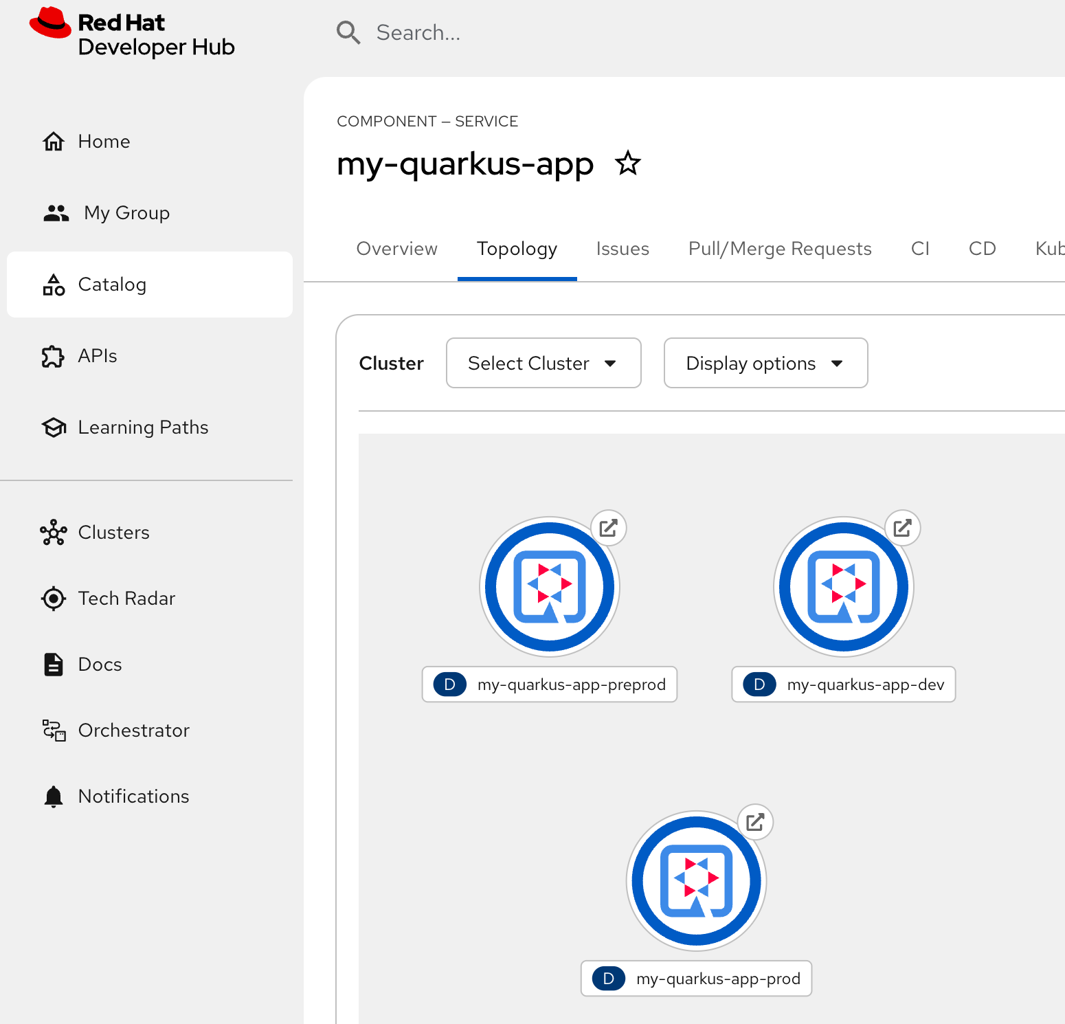 rhdh catalog topology all