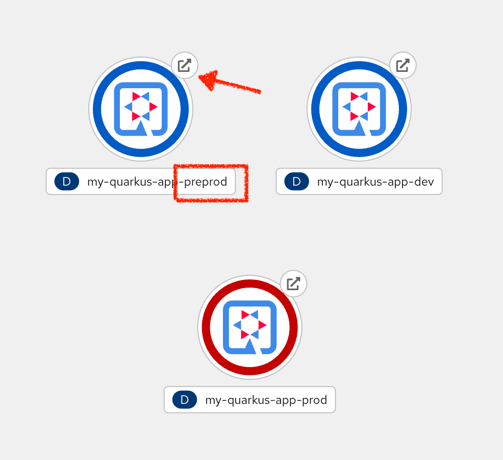 rhdh topology preprod